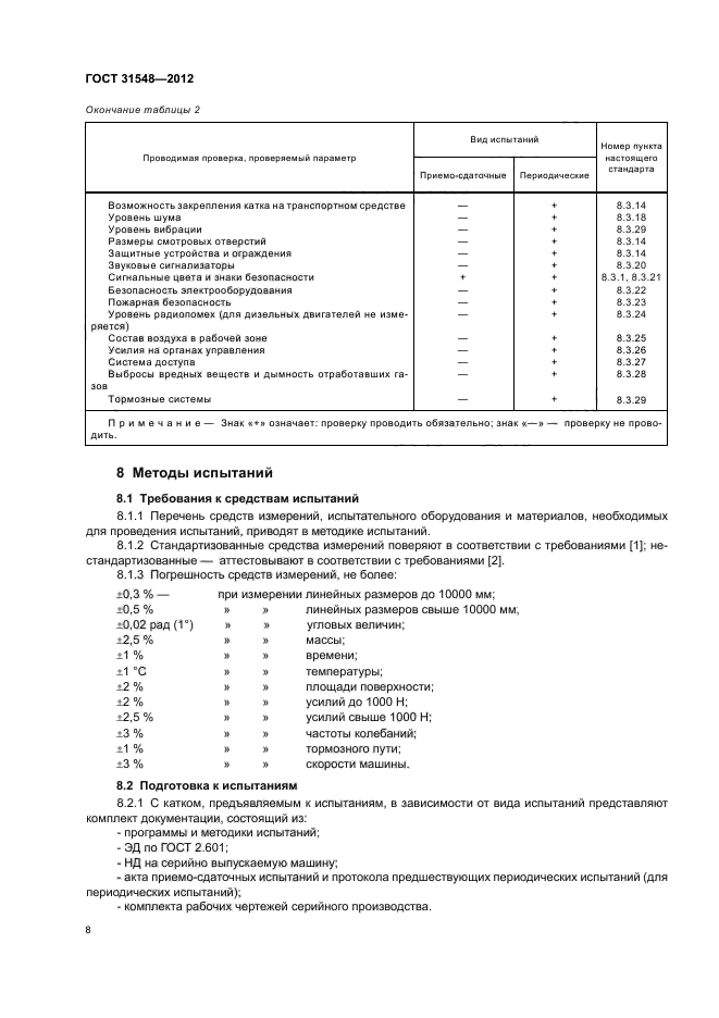 ГОСТ 31548-2012