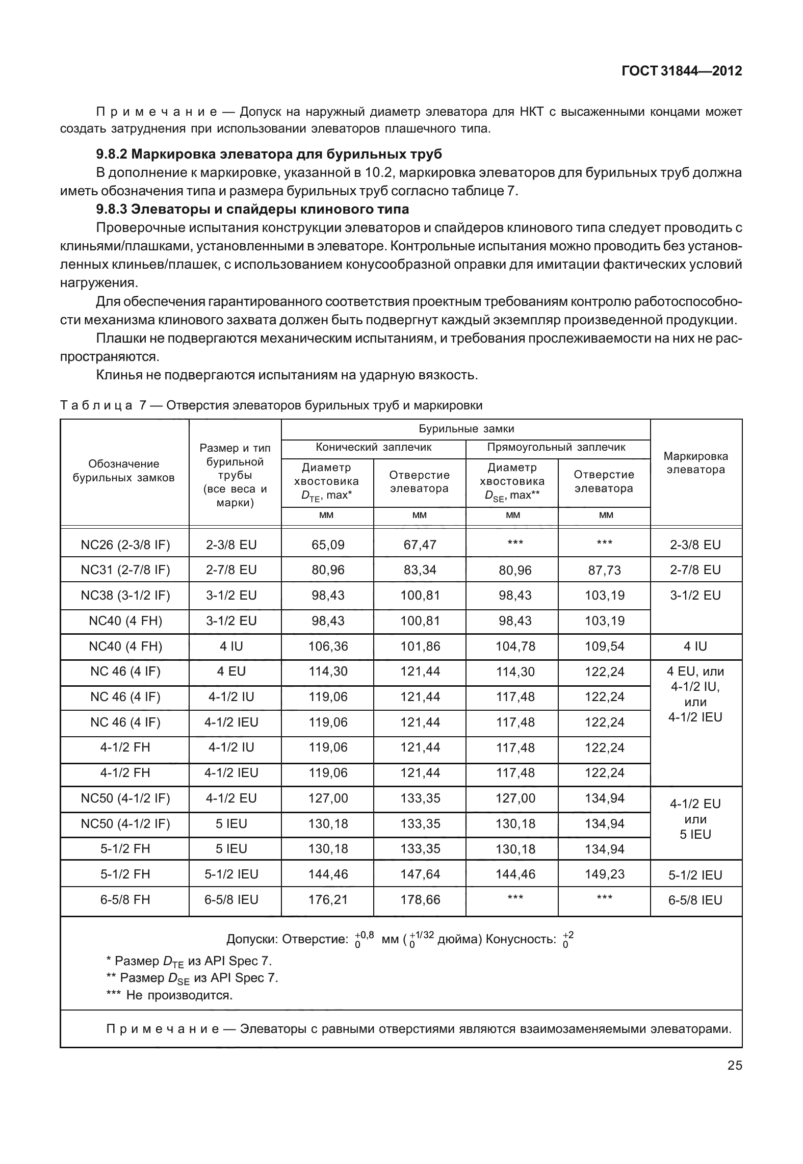 ГОСТ 31844-2012