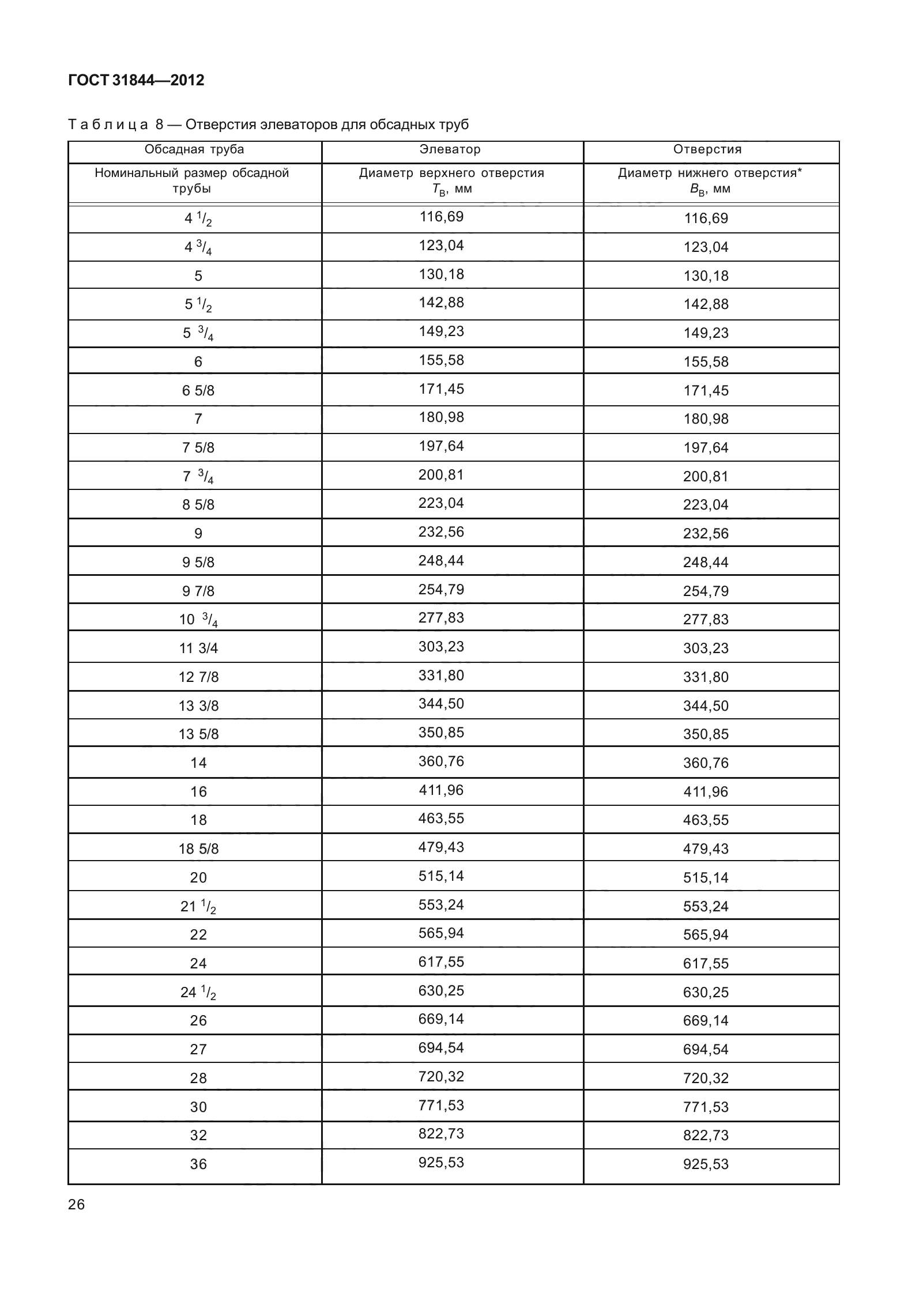 ГОСТ 31844-2012