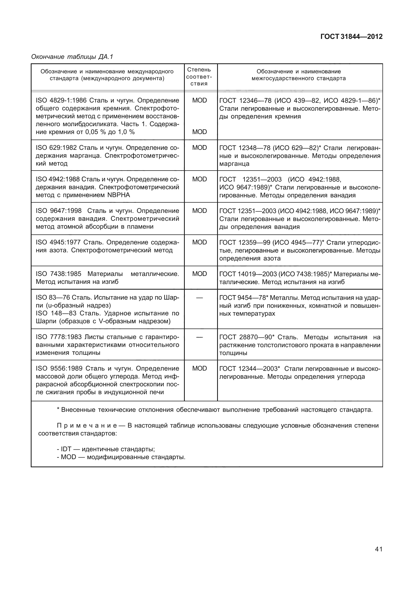 ГОСТ 31844-2012