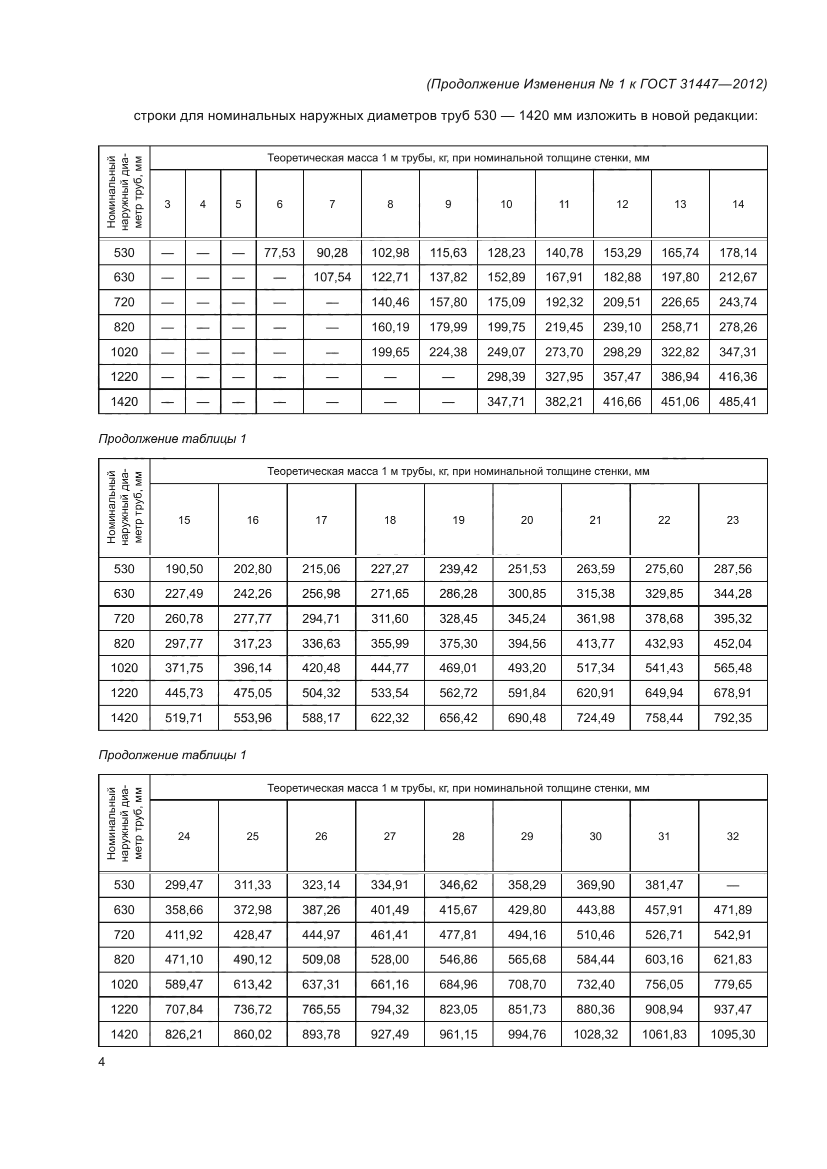 ГОСТ 31447-2012
