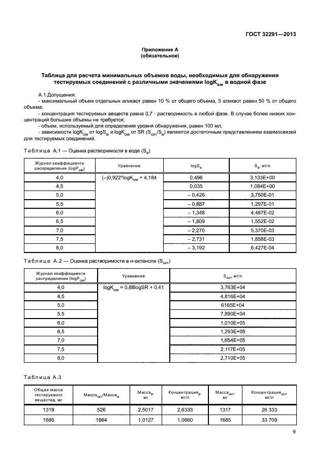 ГОСТ 32291-2013