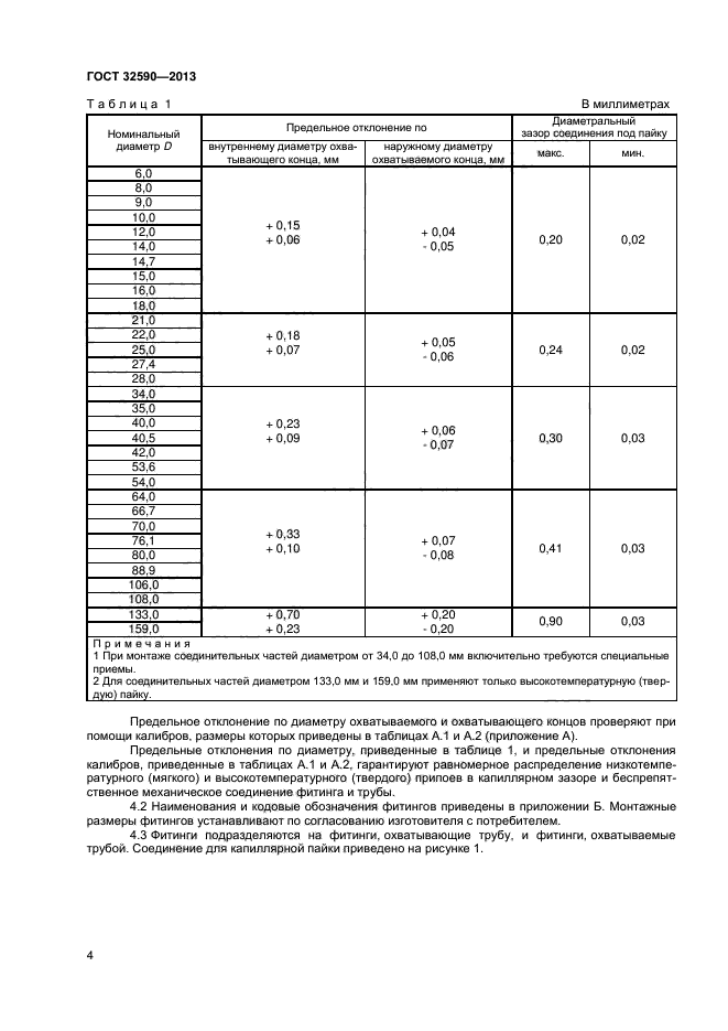 ГОСТ 32590-2013