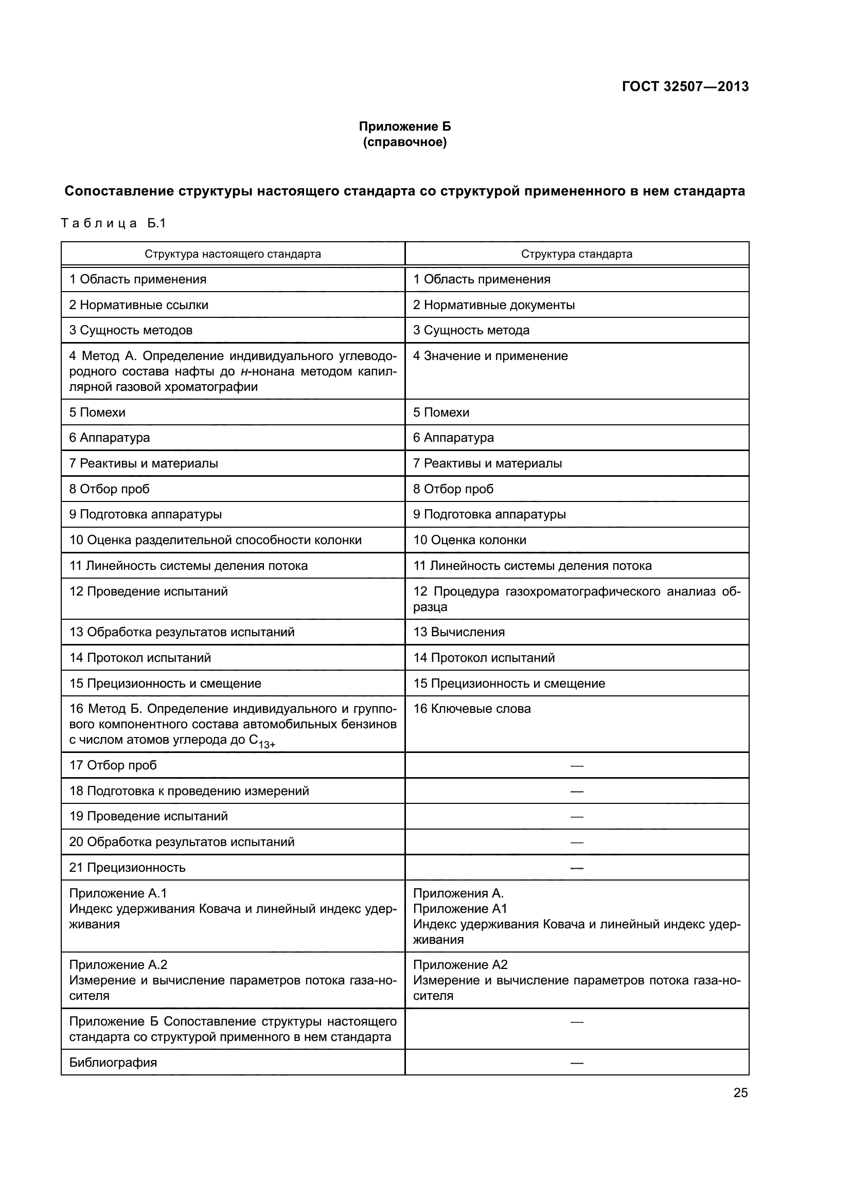 ГОСТ 32507-2013