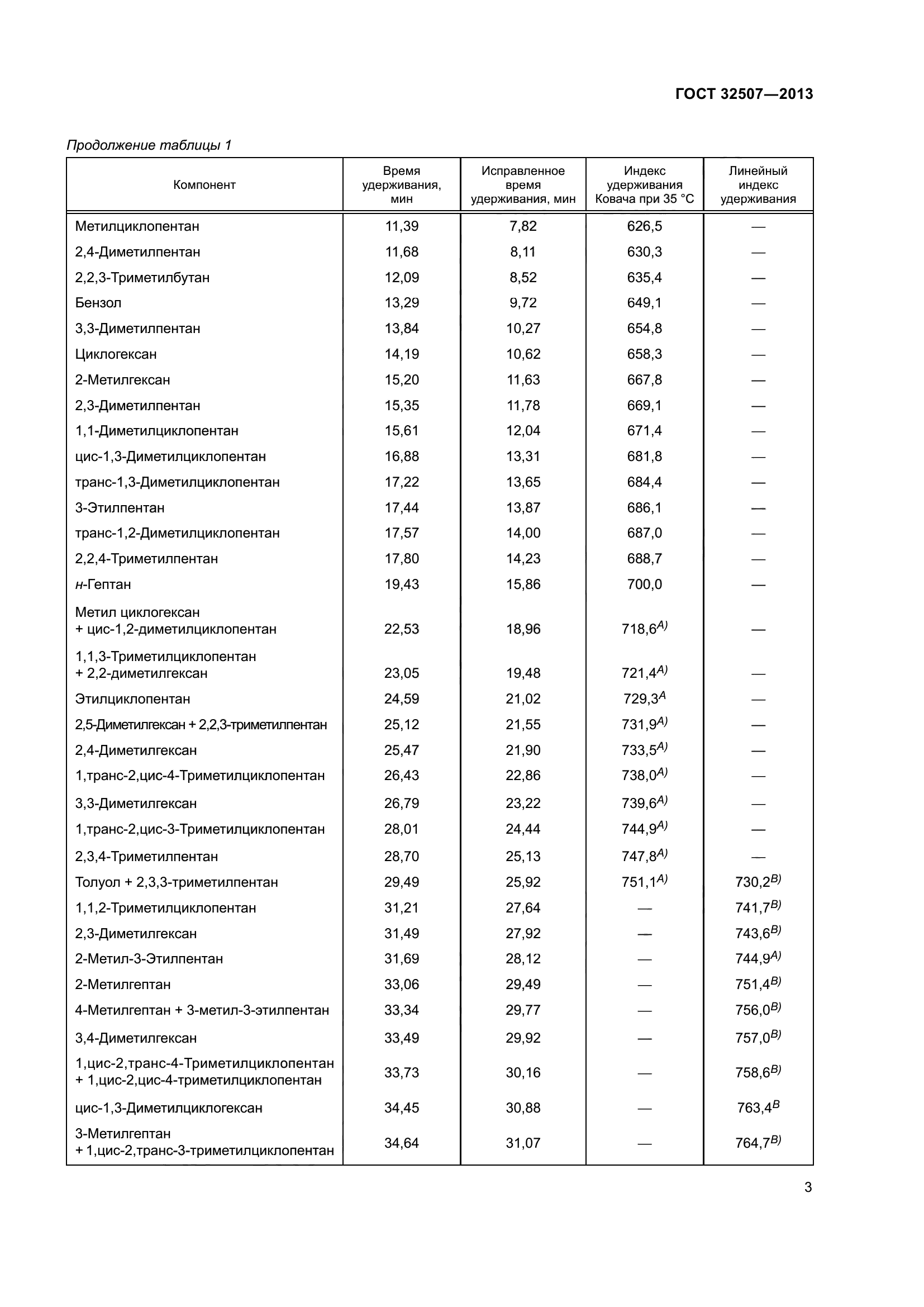 ГОСТ 32507-2013