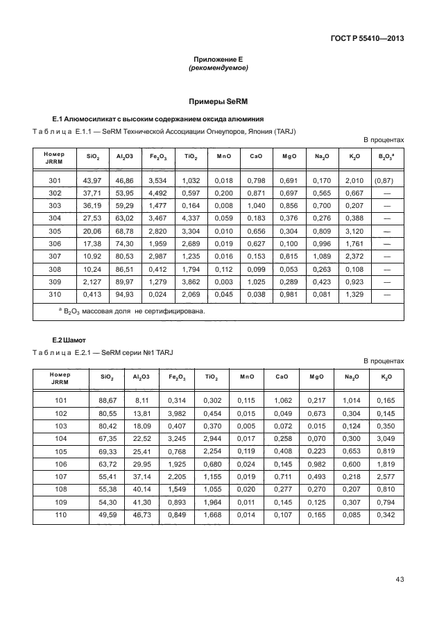 ГОСТ Р 55410-2013
