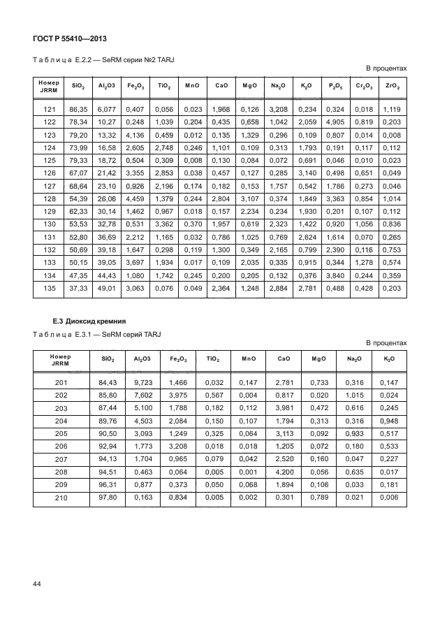 ГОСТ Р 55410-2013