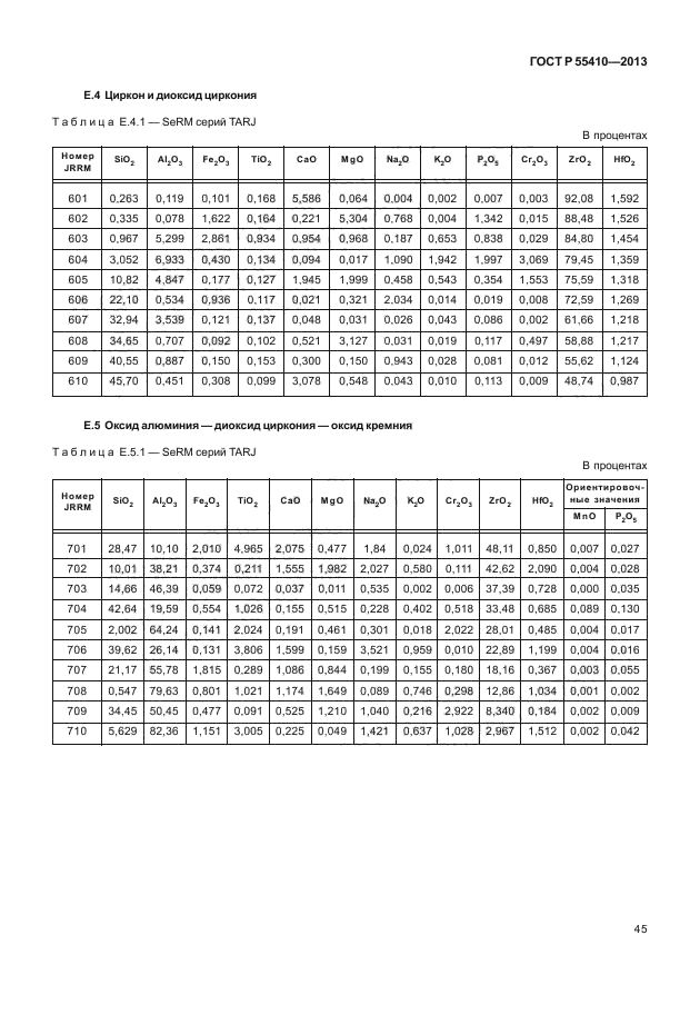 ГОСТ Р 55410-2013