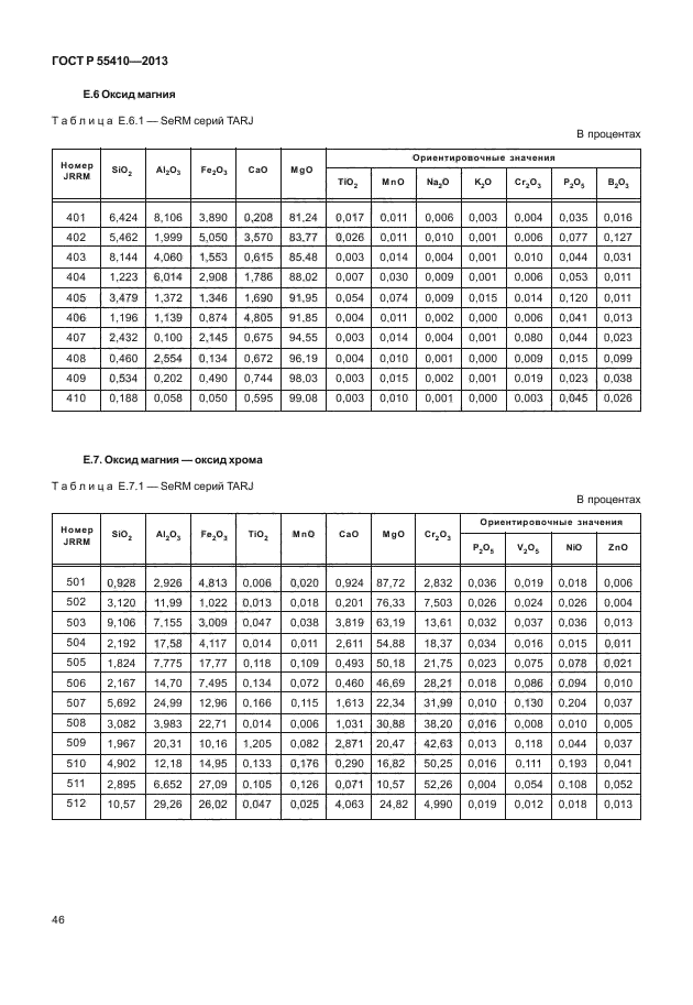 ГОСТ Р 55410-2013