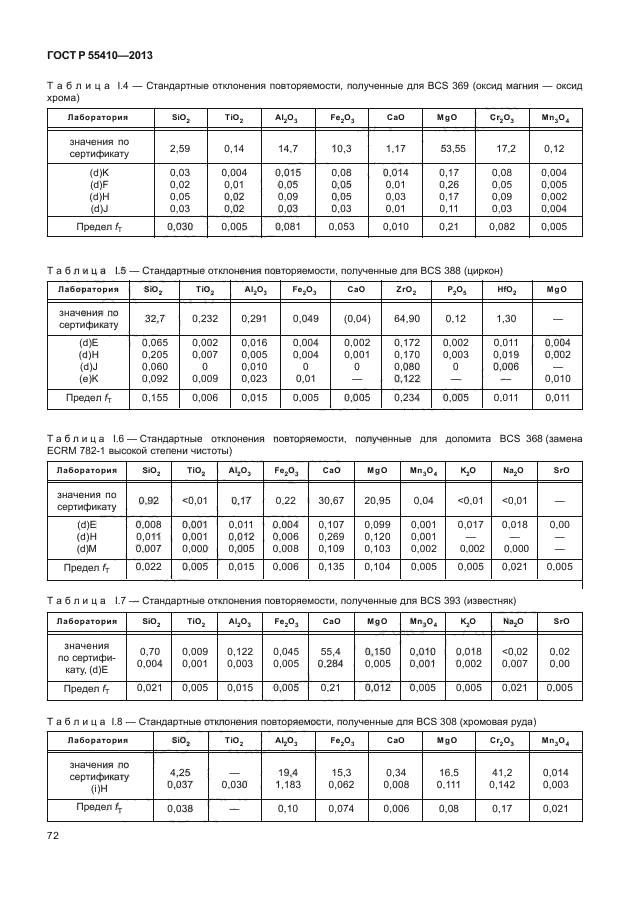 ГОСТ Р 55410-2013