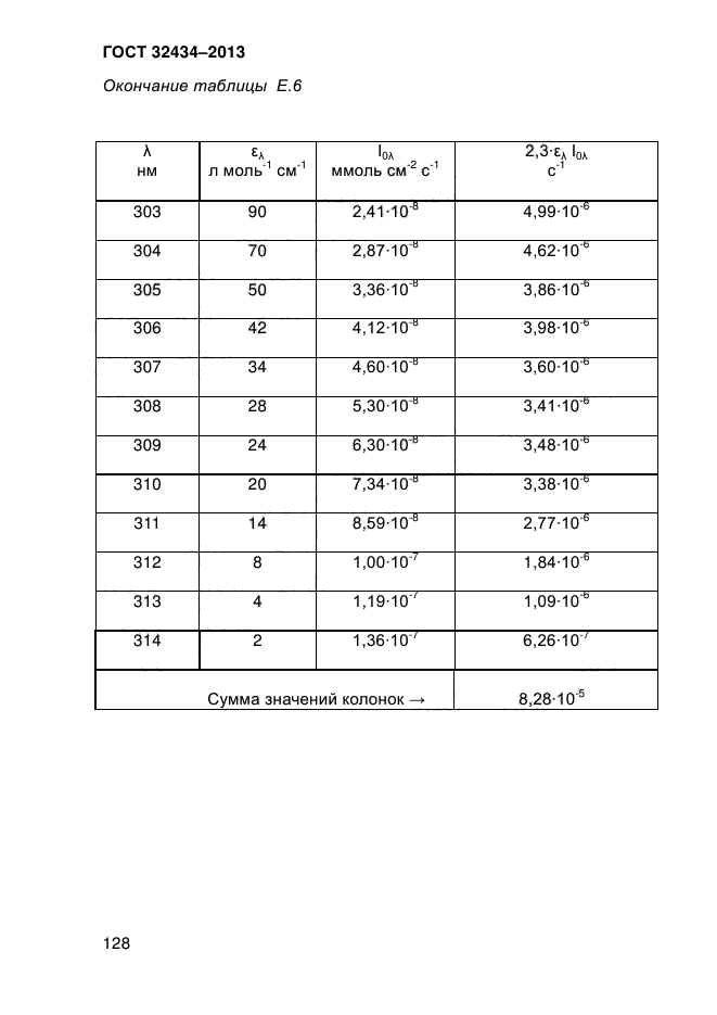 ГОСТ 32434-2013