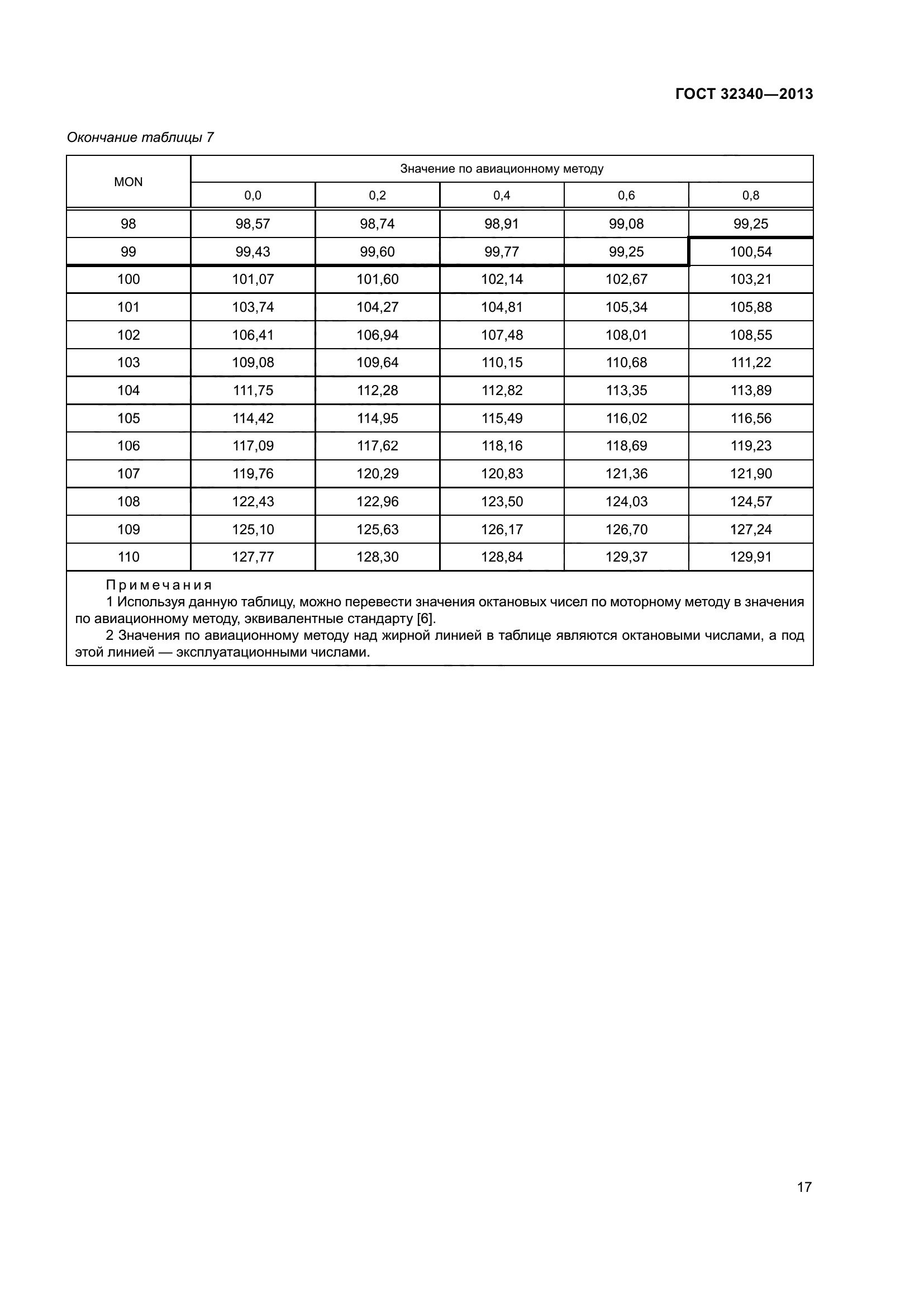 ГОСТ 32340-2013