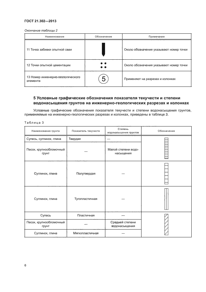 ГОСТ 21.302-2013