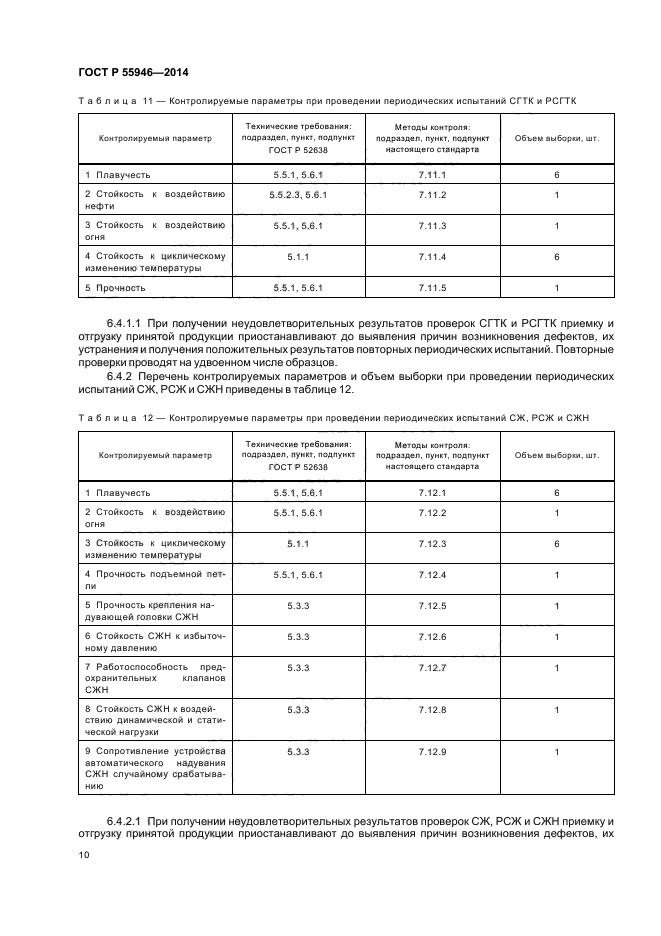 ГОСТ Р 55946-2014