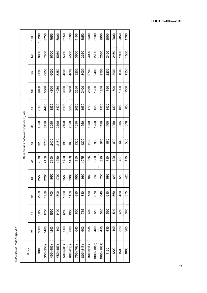 ГОСТ 32406-2013