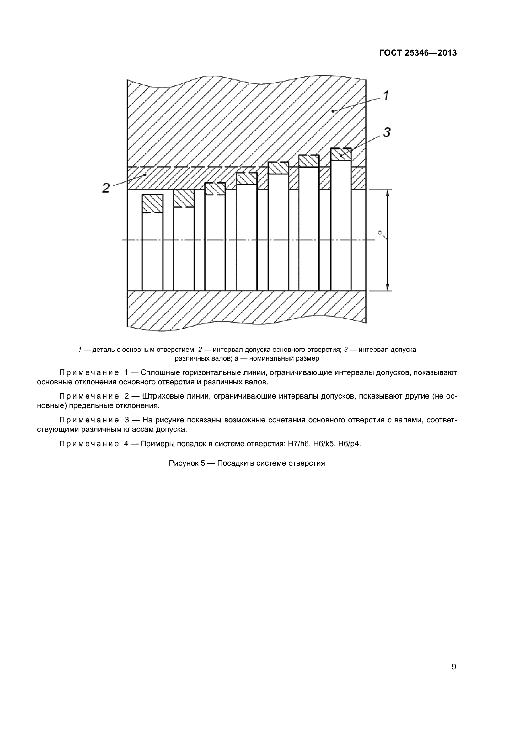 ГОСТ 25346-2013