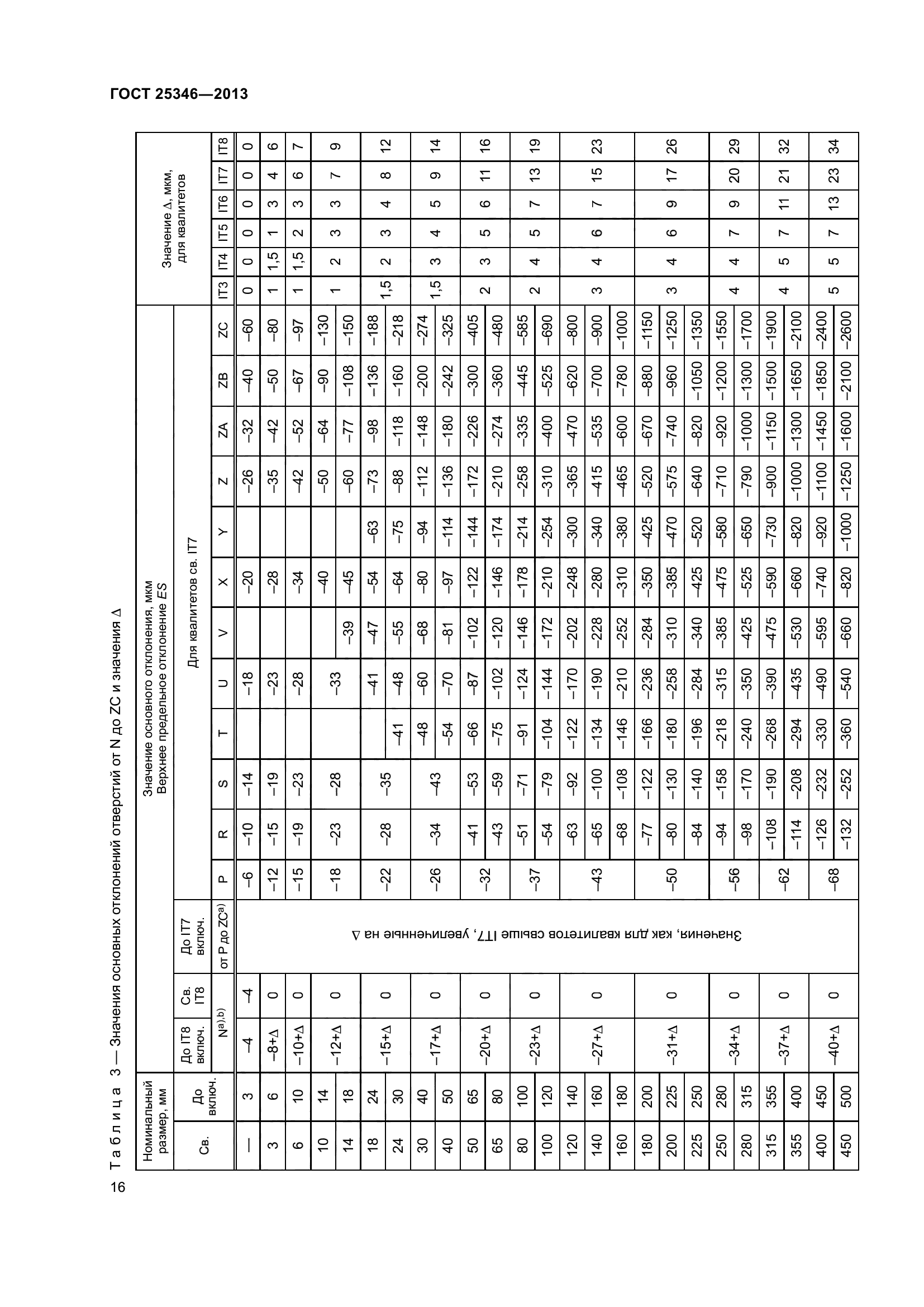 ГОСТ 25346-2013