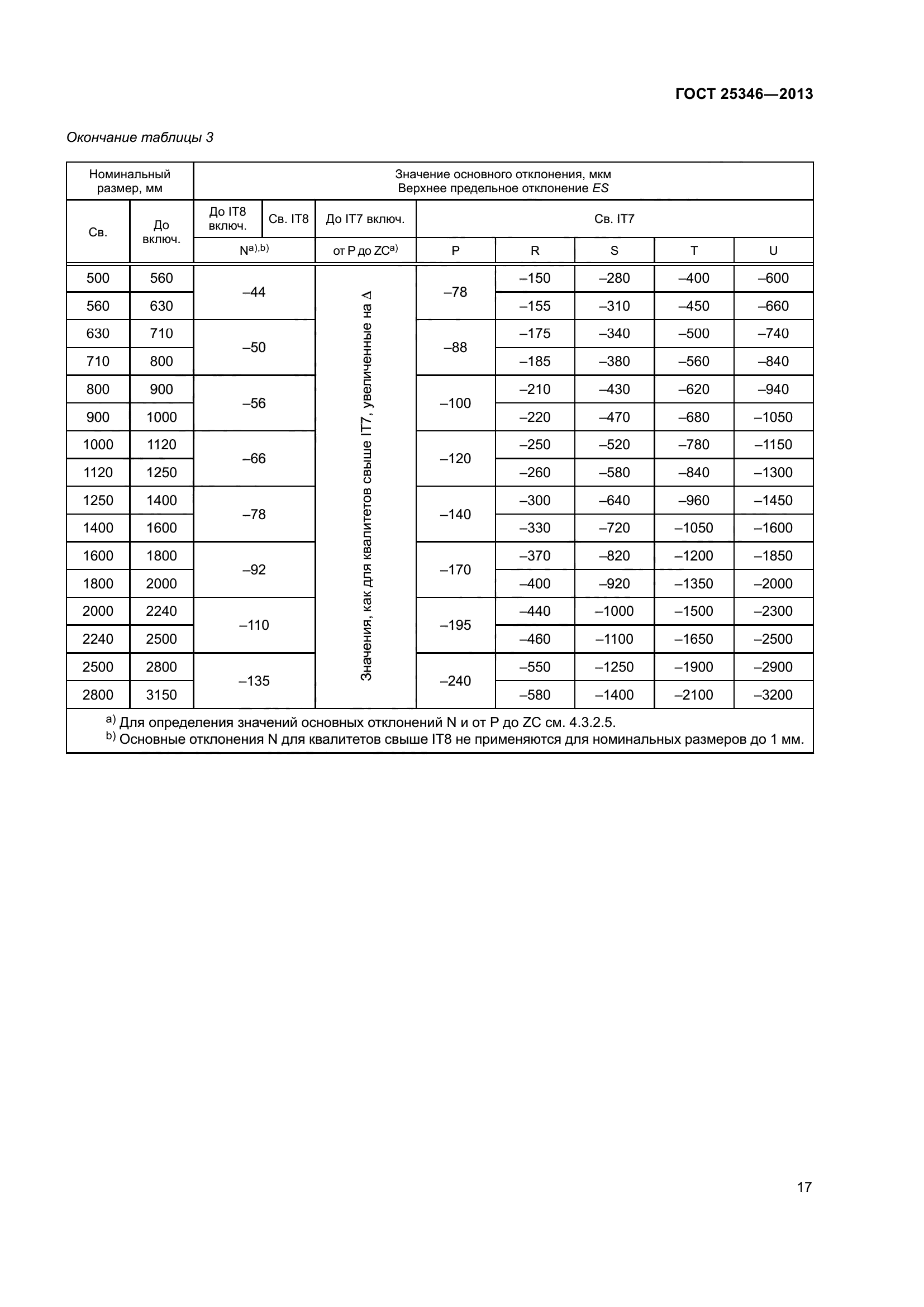 ГОСТ 25346-2013