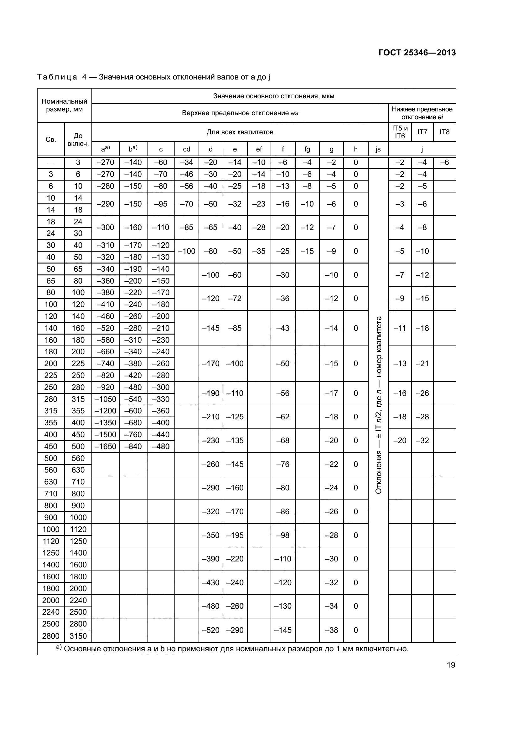 ГОСТ 25346-2013