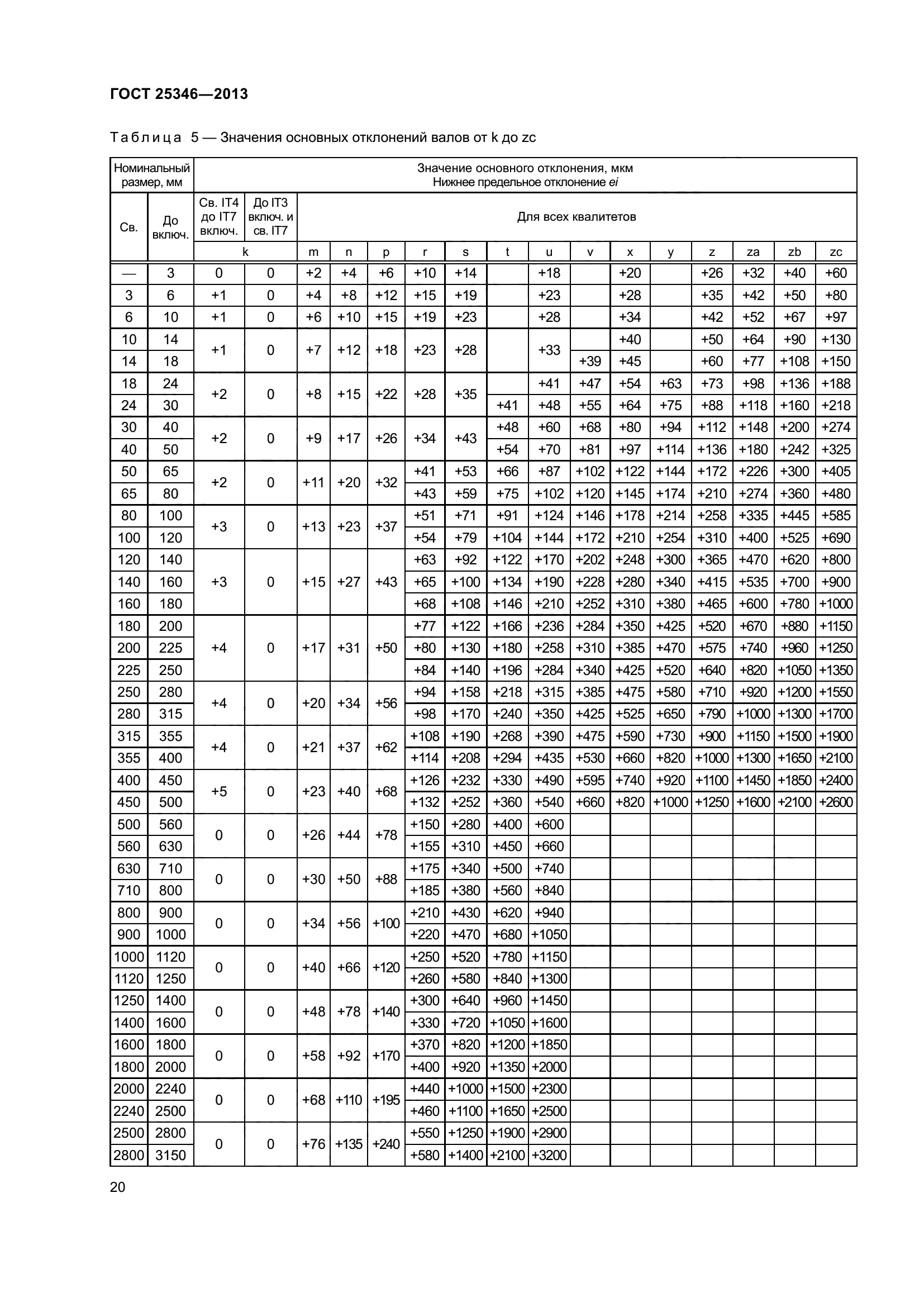 ГОСТ 25346-2013
