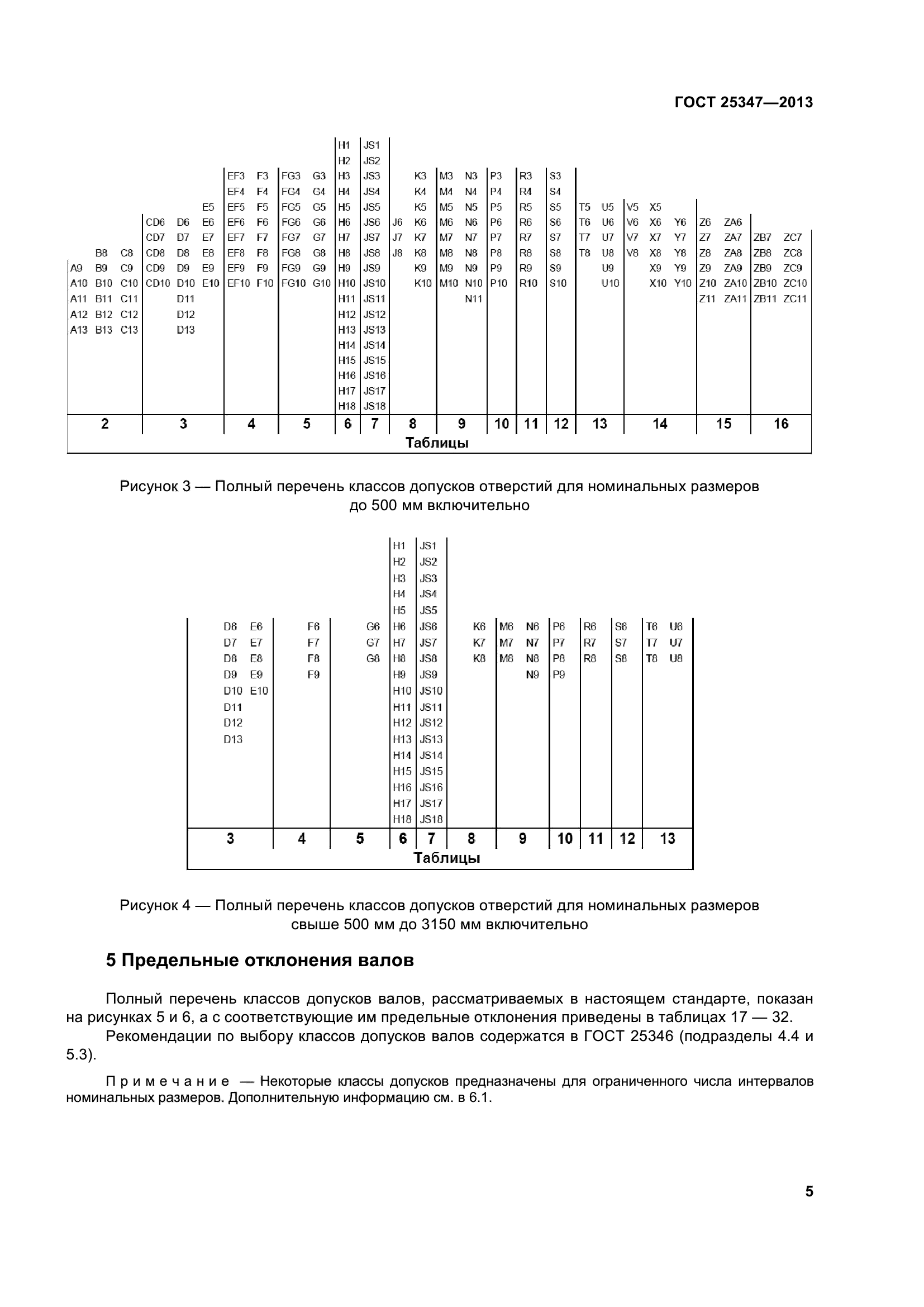 ГОСТ 25347-2013