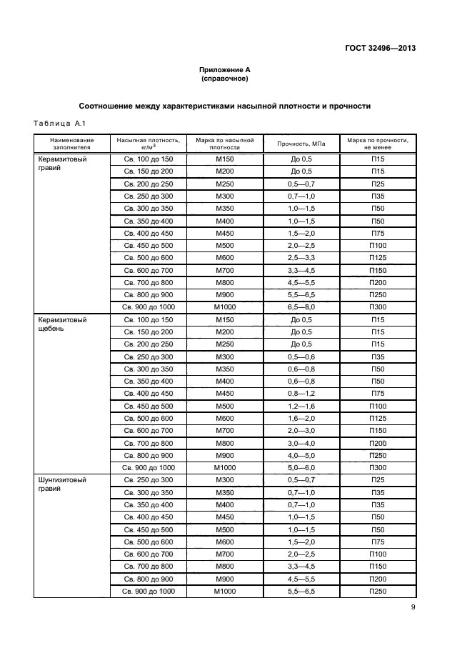 ГОСТ 32496-2013
