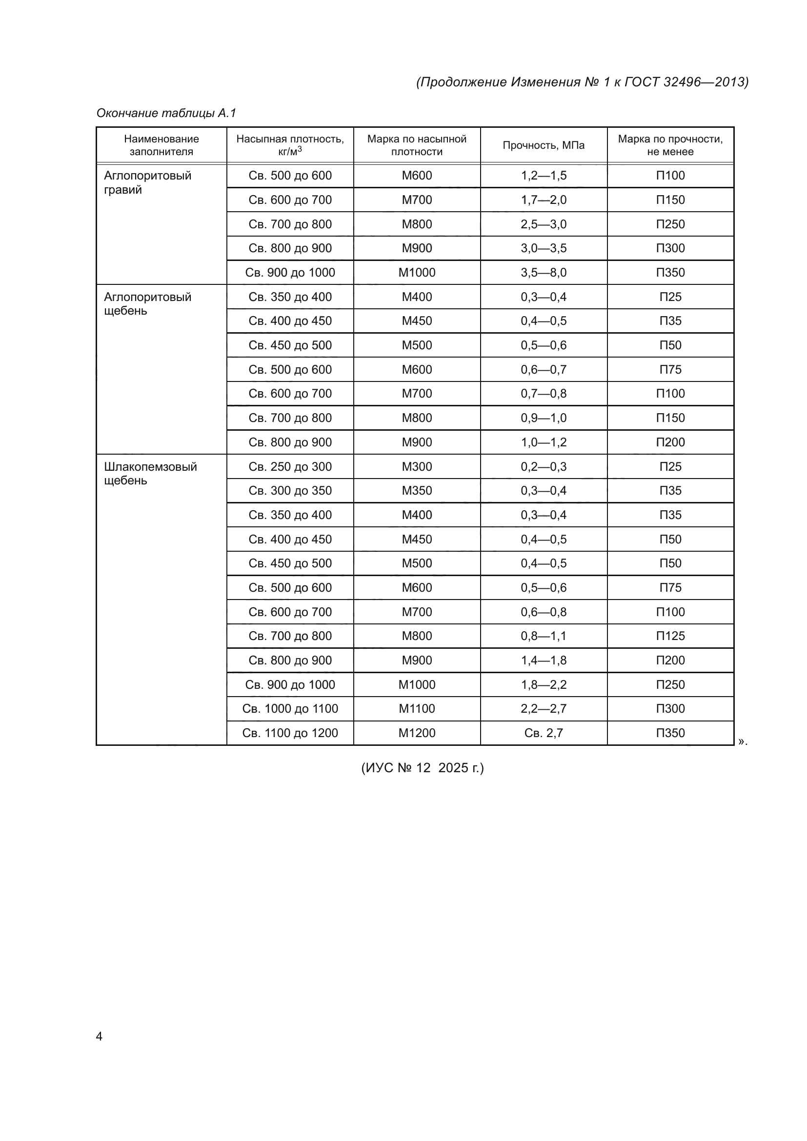 ГОСТ 32496-2013