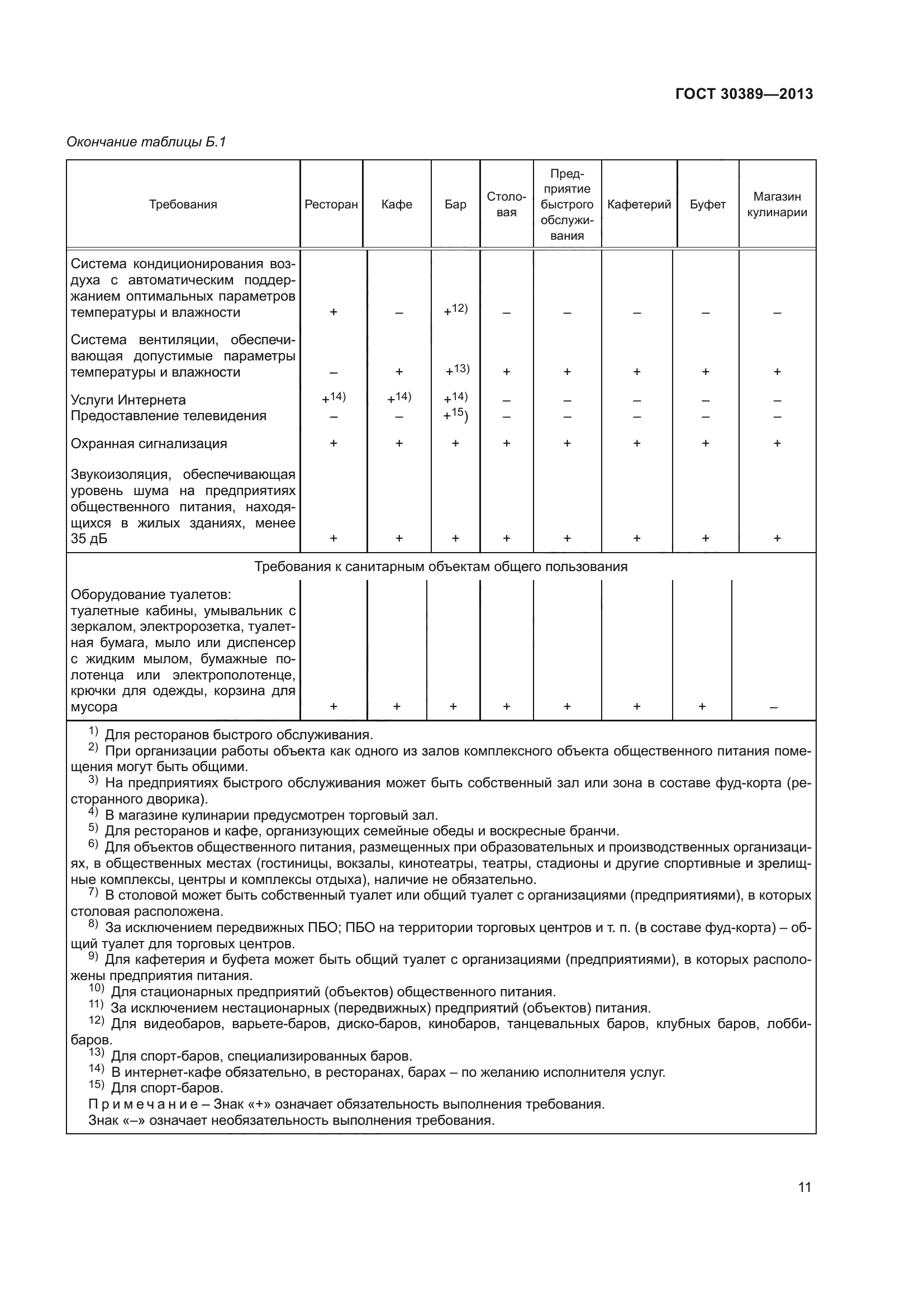 ГОСТ 30389-2013
