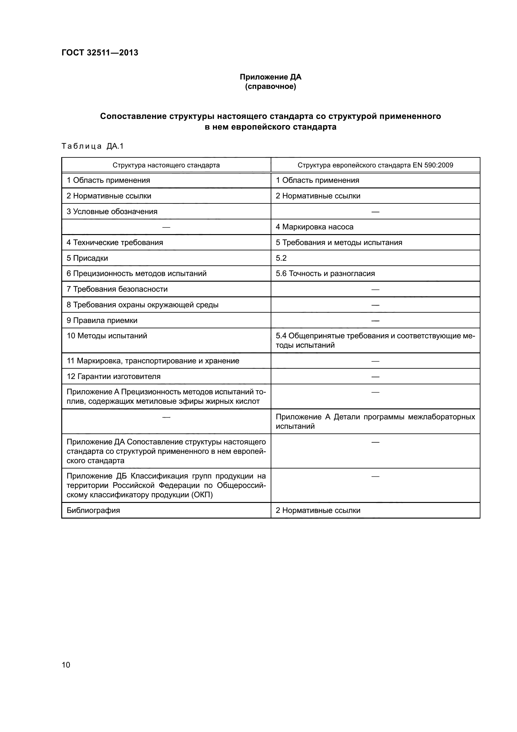 ГОСТ 32511-2013