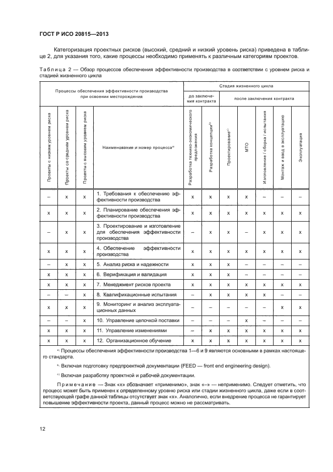 ГОСТ Р ИСО 20815-2013