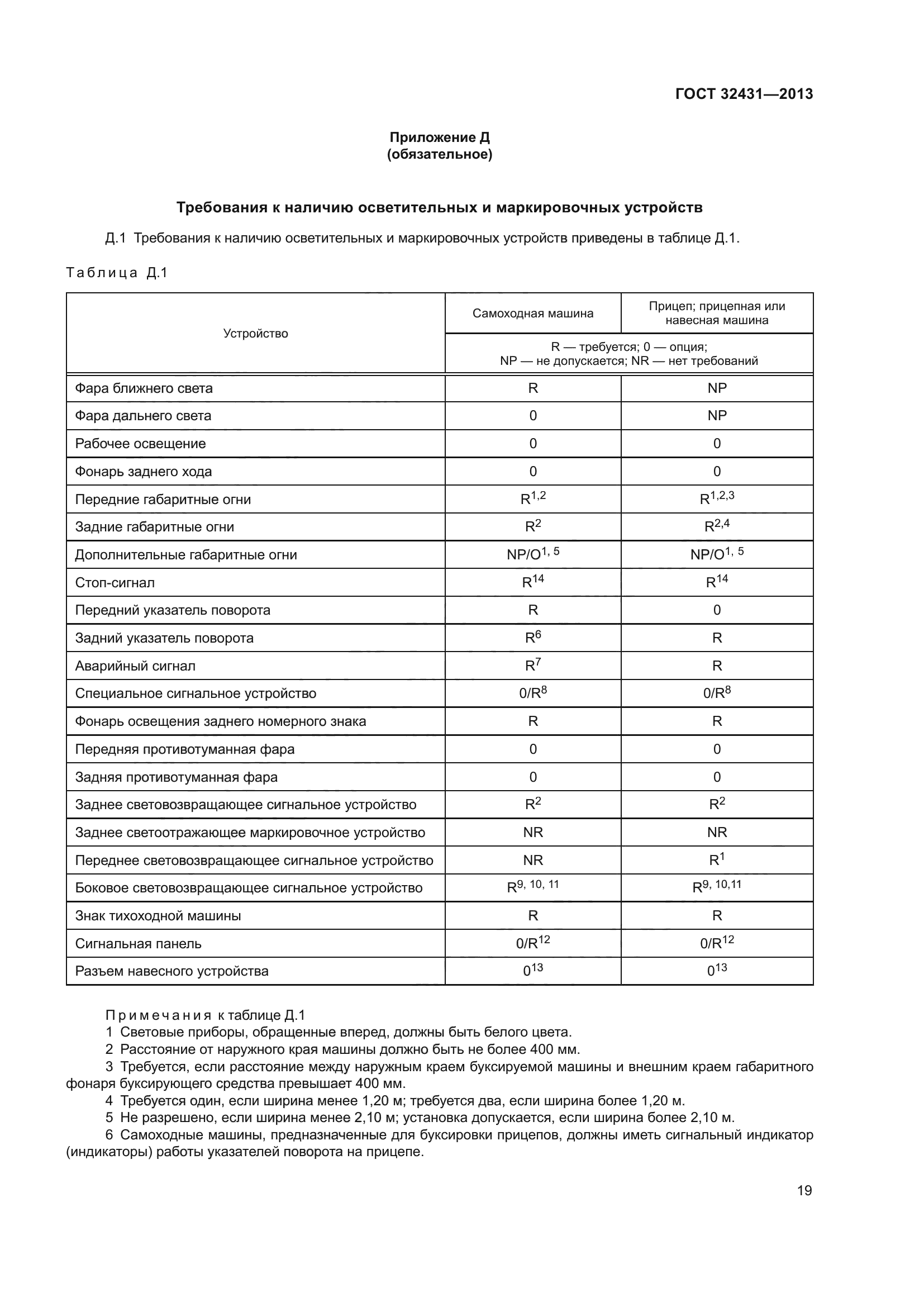 ГОСТ 32431-2013