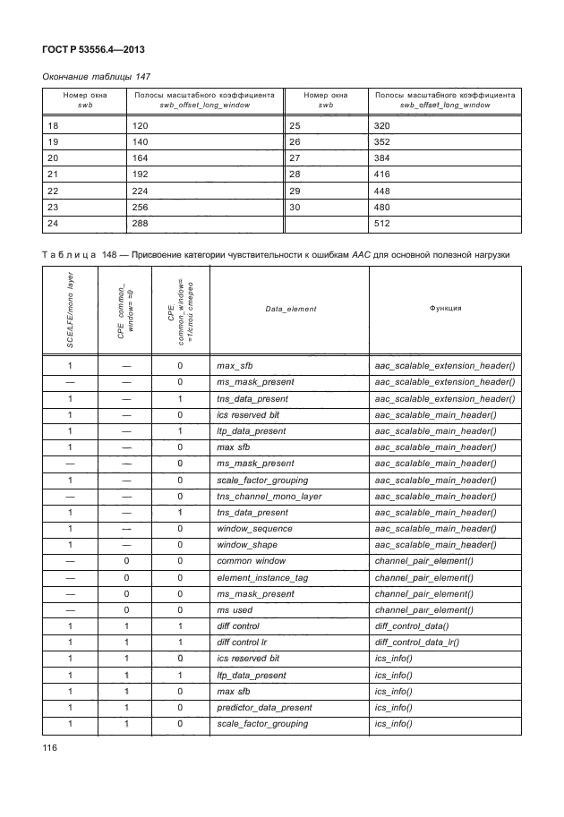 ГОСТ Р 53556.4-2013