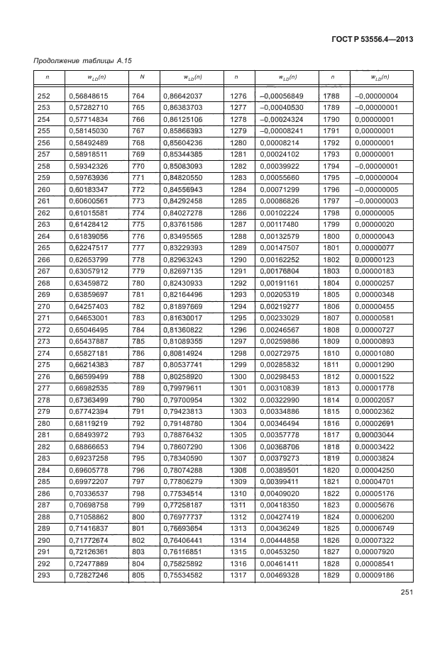 ГОСТ Р 53556.4-2013