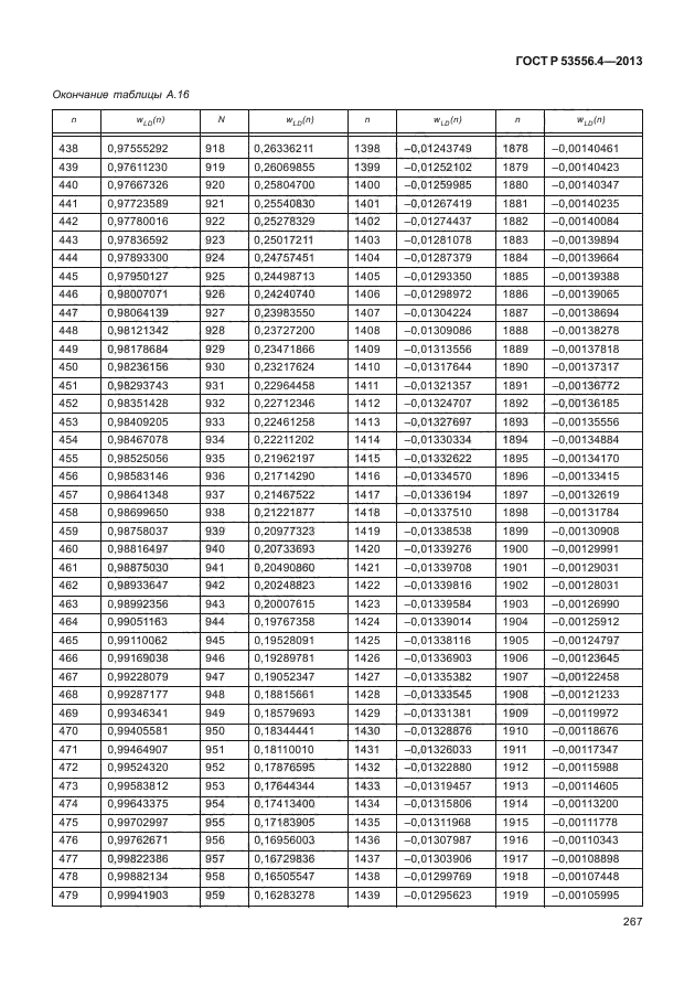 ГОСТ Р 53556.4-2013