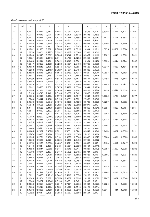 ГОСТ Р 53556.4-2013
