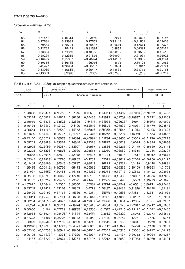 ГОСТ Р 53556.4-2013
