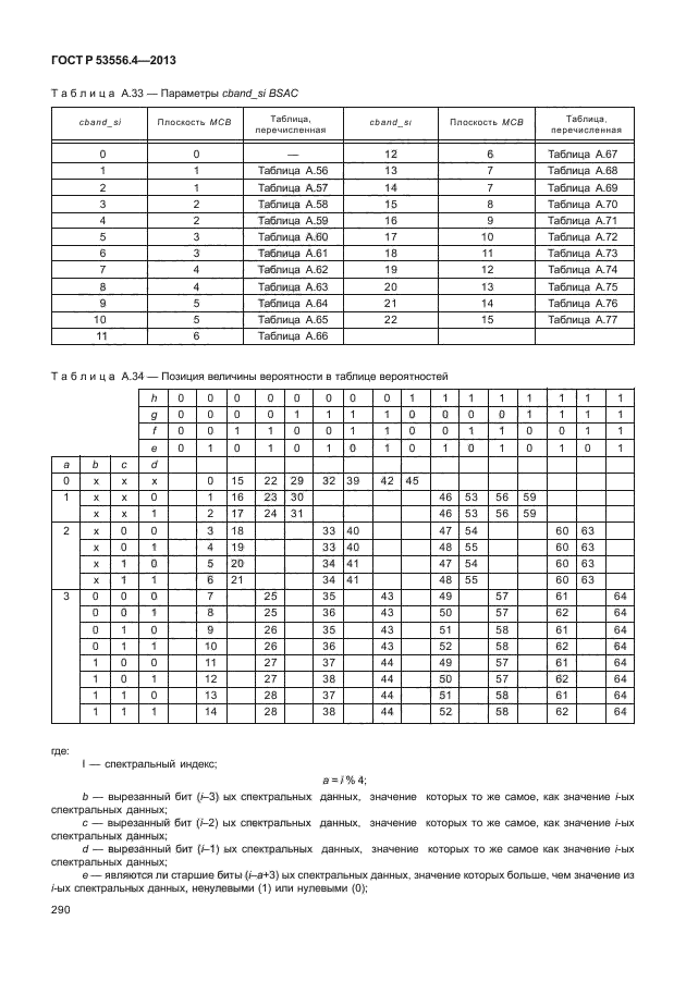 ГОСТ Р 53556.4-2013