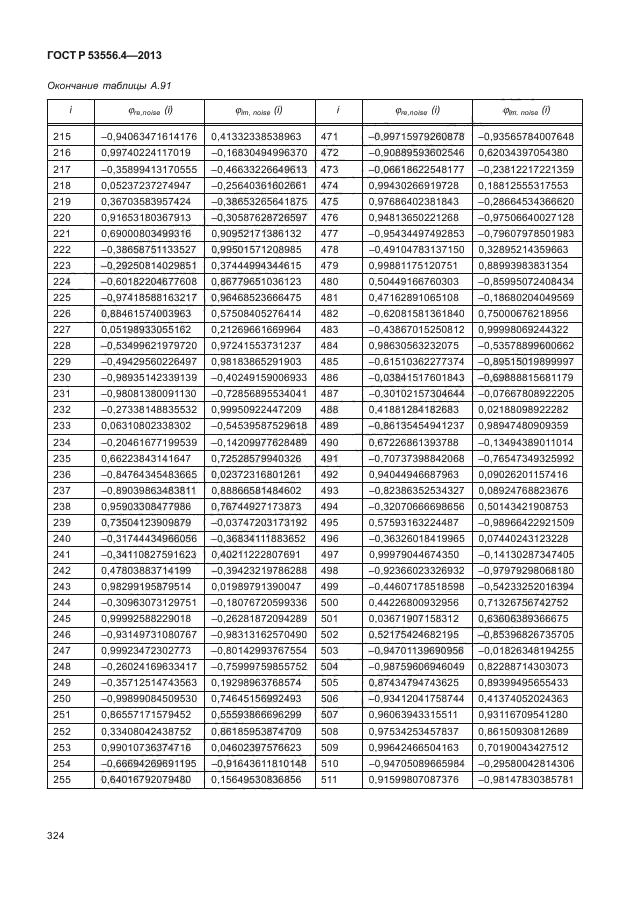 ГОСТ Р 53556.4-2013