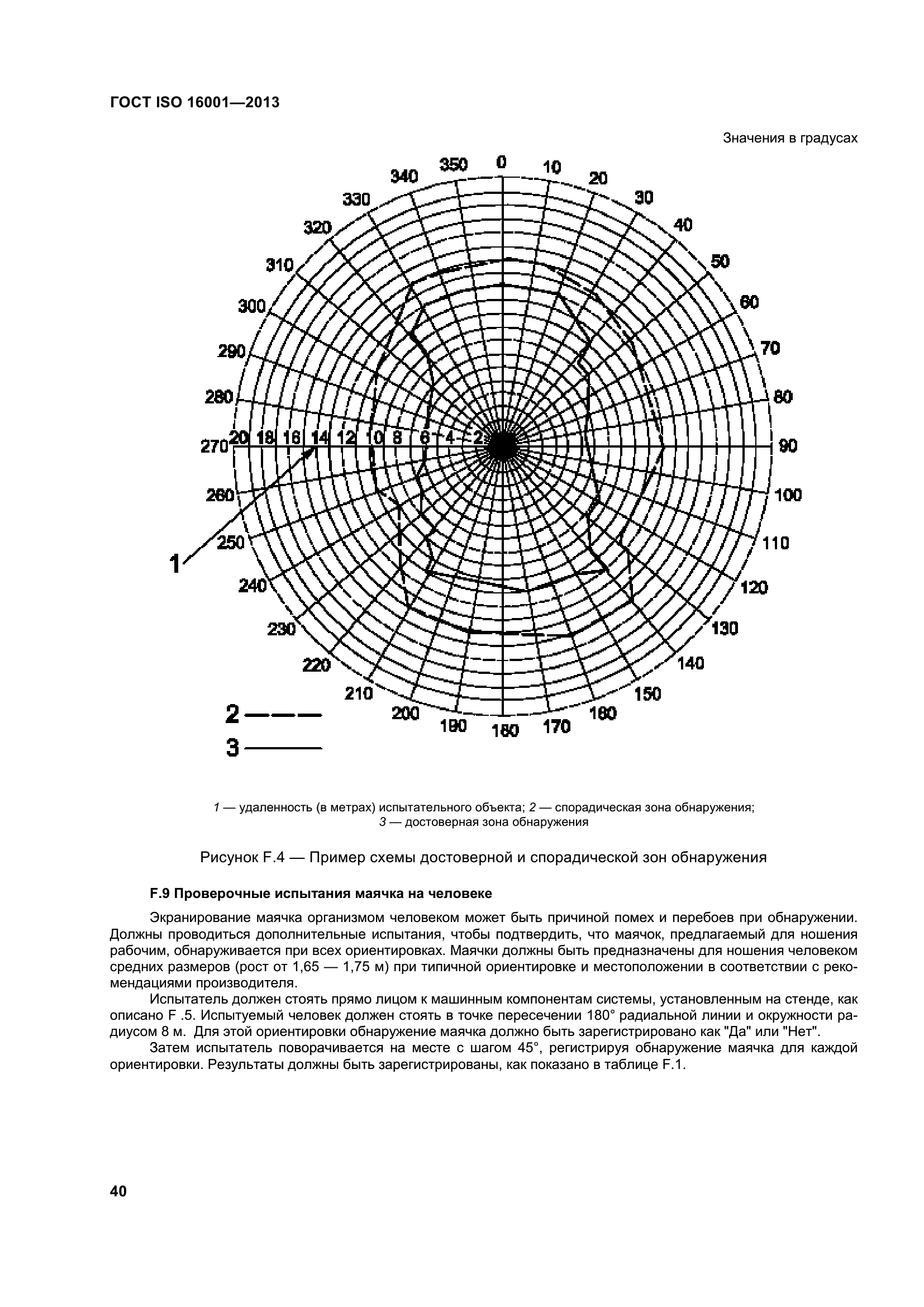 ГОСТ ISO 16001-2013