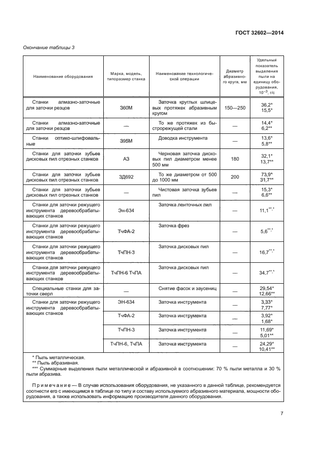 ГОСТ 32602-2014