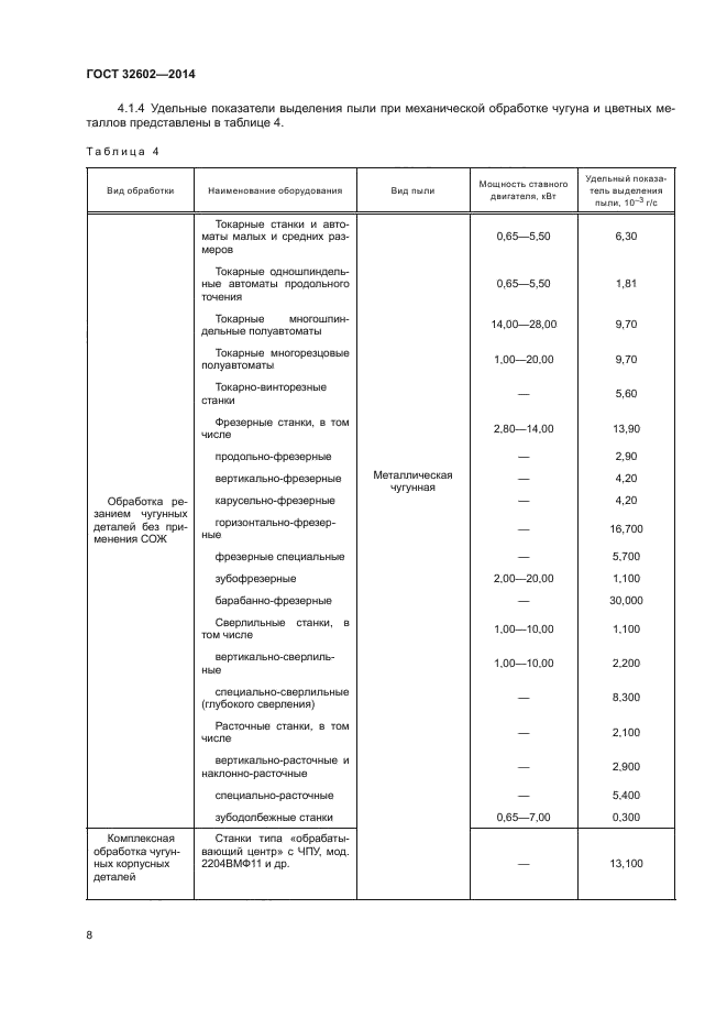 ГОСТ 32602-2014