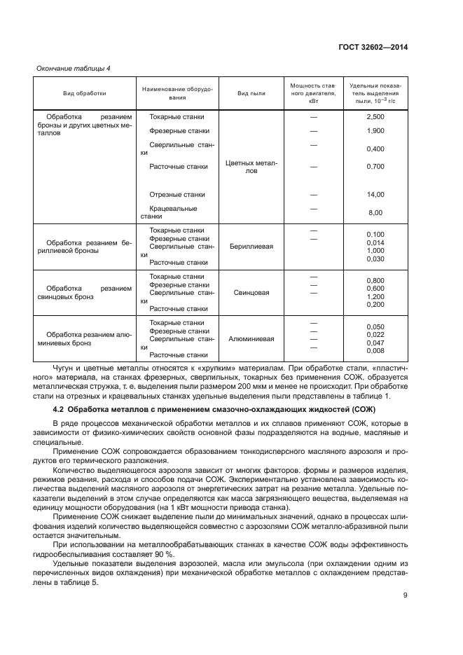 ГОСТ 32602-2014
