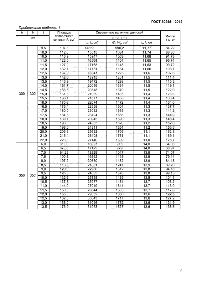ГОСТ 30245-2012