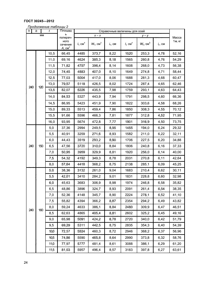 ГОСТ 30245-2012