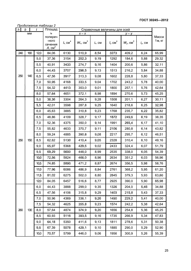 ГОСТ 30245-2012