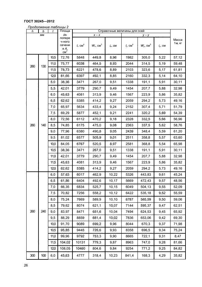 ГОСТ 30245-2012