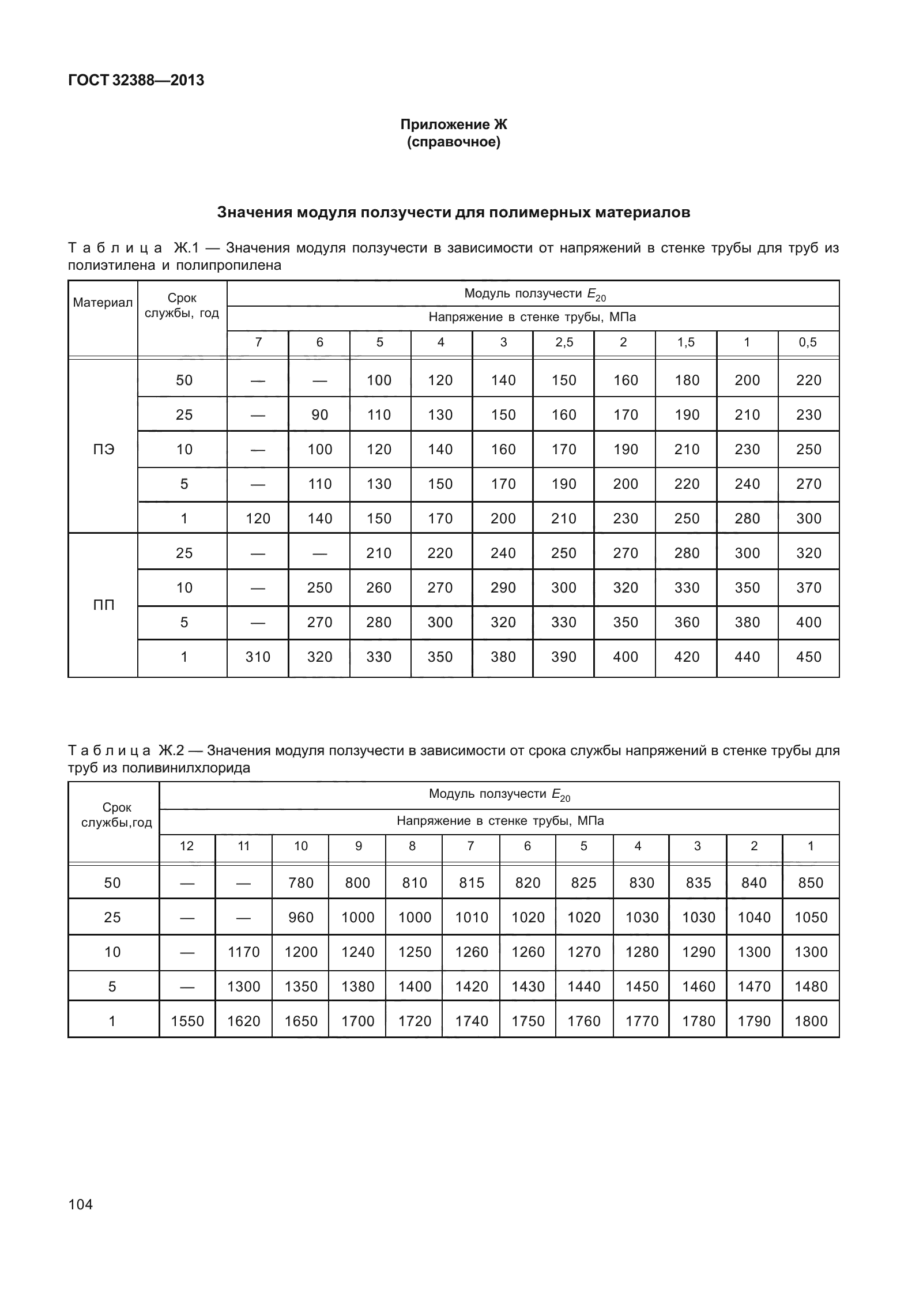 ГОСТ 32388-2013