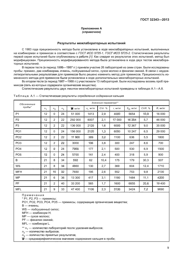 ГОСТ 32343-2013