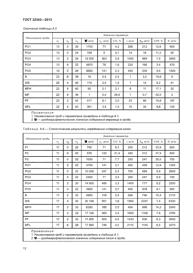 ГОСТ 32343-2013