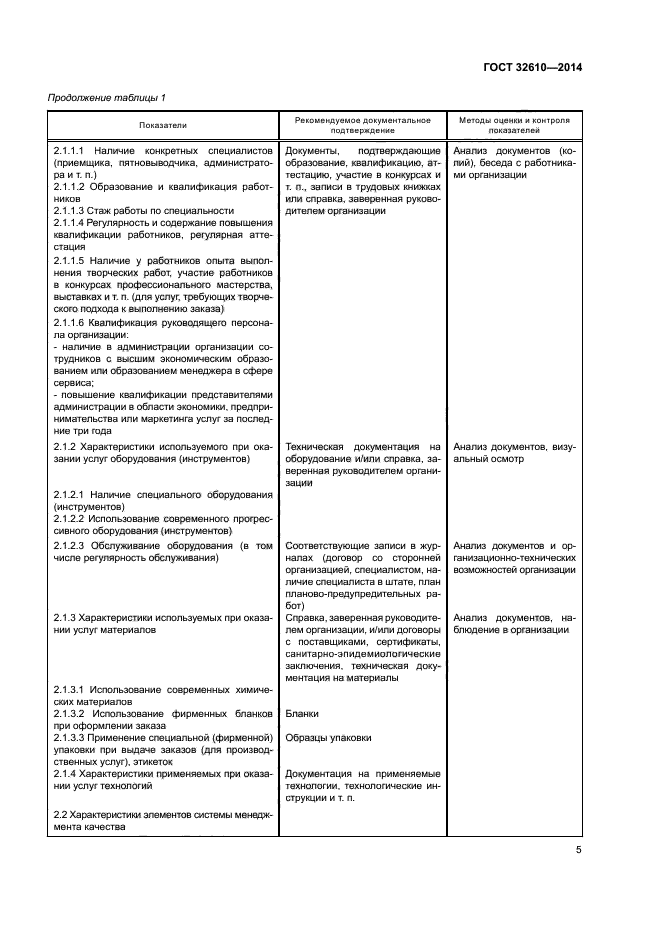 ГОСТ 32610-2014